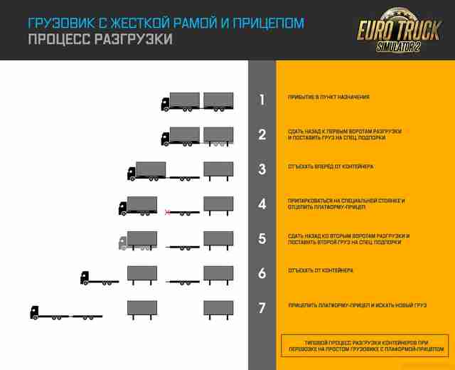 Новости разработки Euro Truck Simulator 2