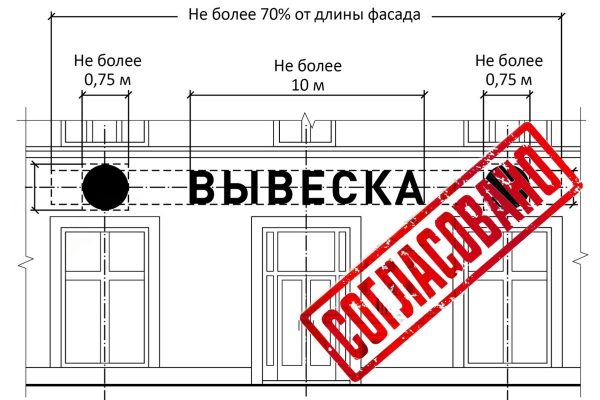Согласование вывески на фасадах зданий в Москве Согласование вывески на фасаде здания в москве